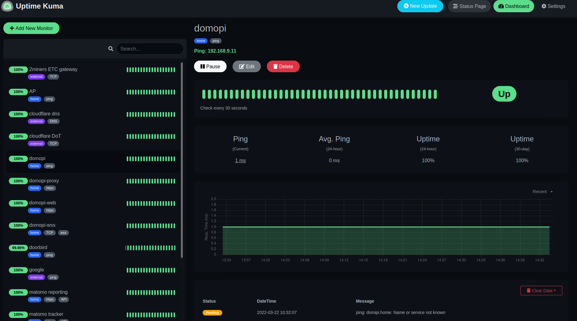 Host Uptime Kuma on MikroTik RouterOS with Docker 🧐